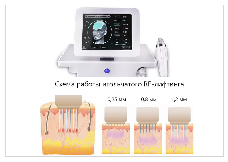 Микроигольчатый RF лифтинг